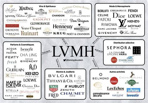 lv group limited|lvmh brands list 2023.